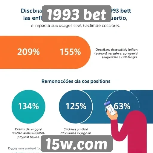 Impacto das promoções em usuários do 1993 bet